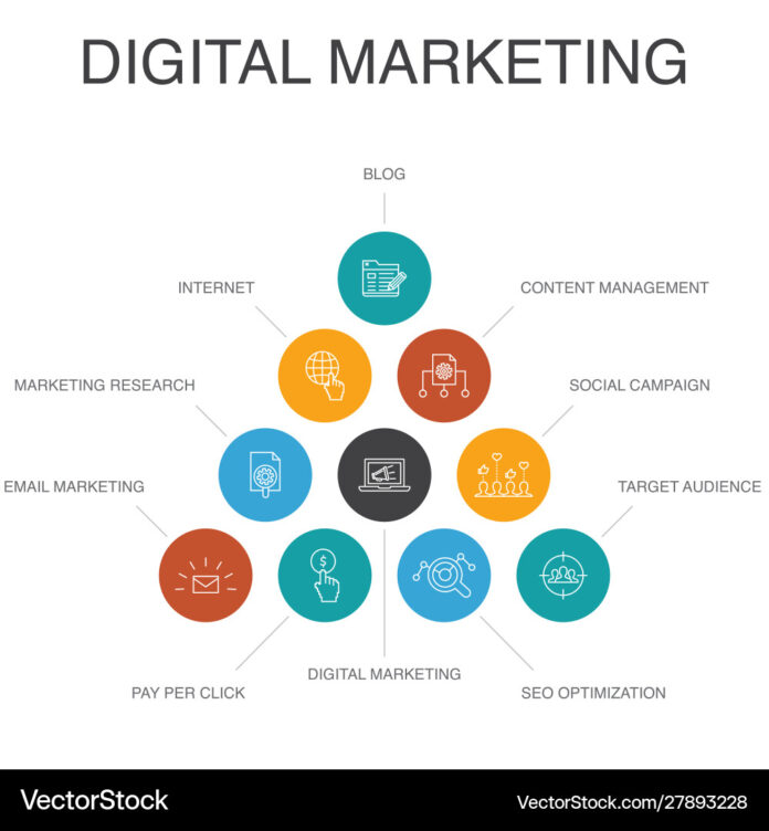 What is Digital Marketing? A Comprehensive Guide For Bigginers